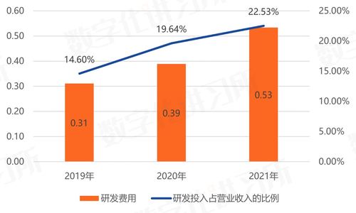 卓易信息 深耕固件與云服務，為科技巨頭提供信息技術咨詢